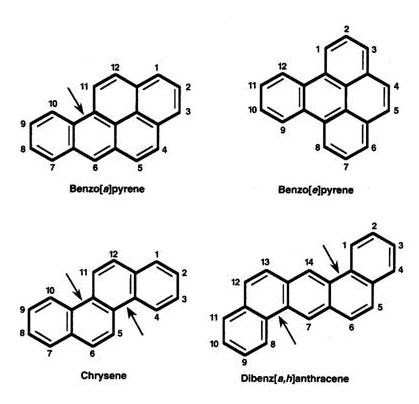 PAH! Polycyclic aromatic hydrocarbons