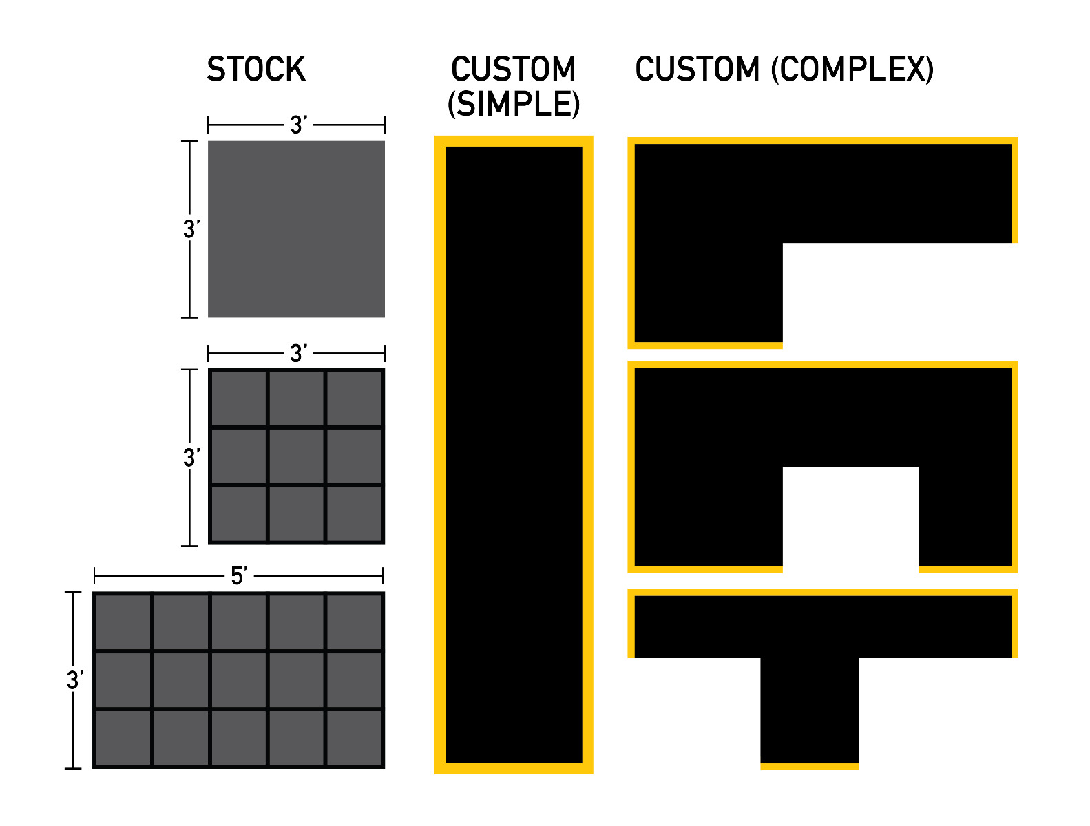 Ordering a Custom Mat: Things to Keep in Mind